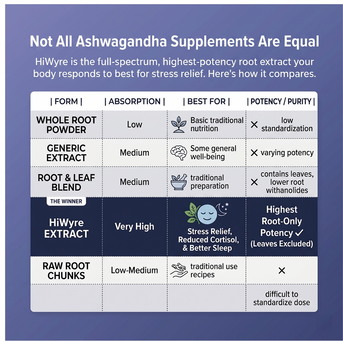 Ashwagandha Supplement