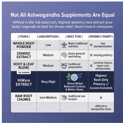 Ashwagandha Supplement