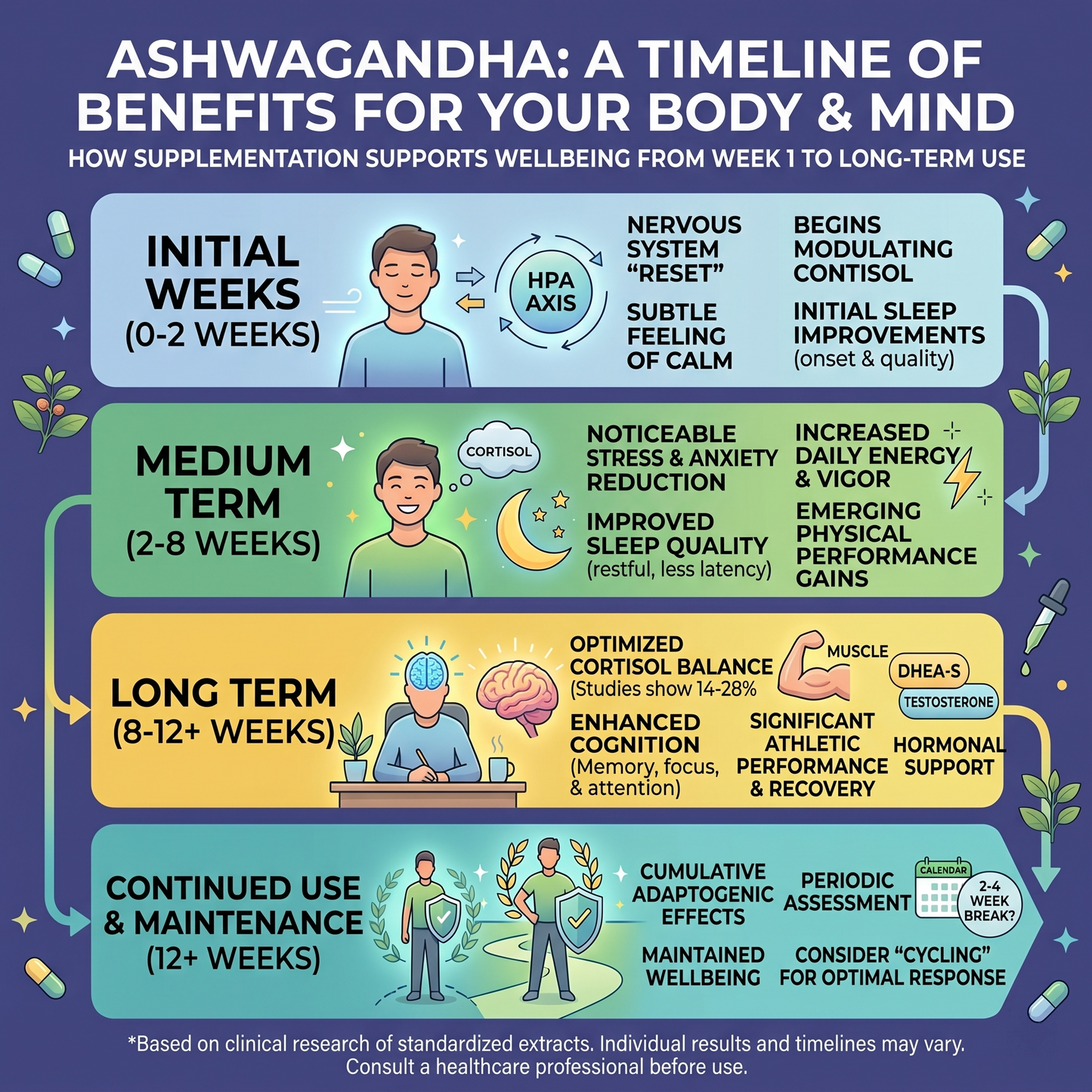 Ashwagandha Supplement